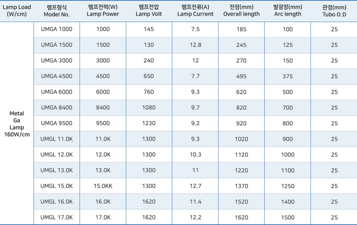 제품 이미지