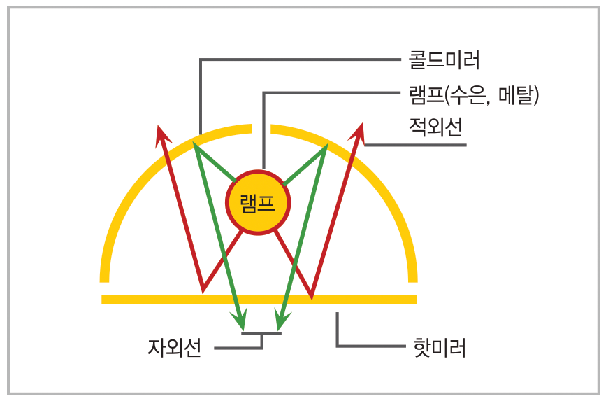 제품 이미지